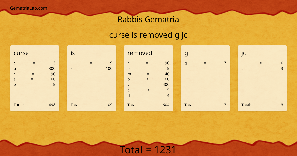 curse is removed g jc in rabbis Gematria